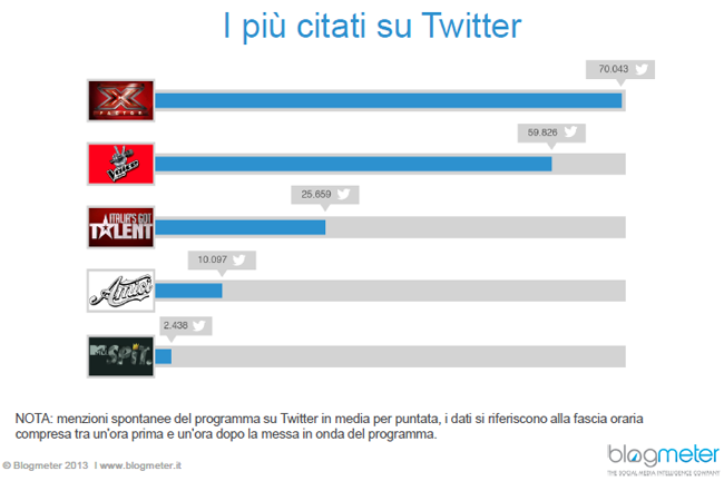 twitter_citazioni_talent