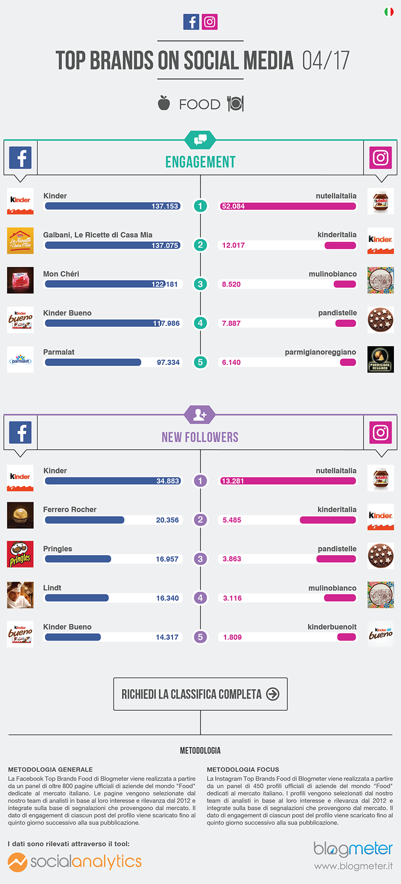 04_TopBrands_Food-01