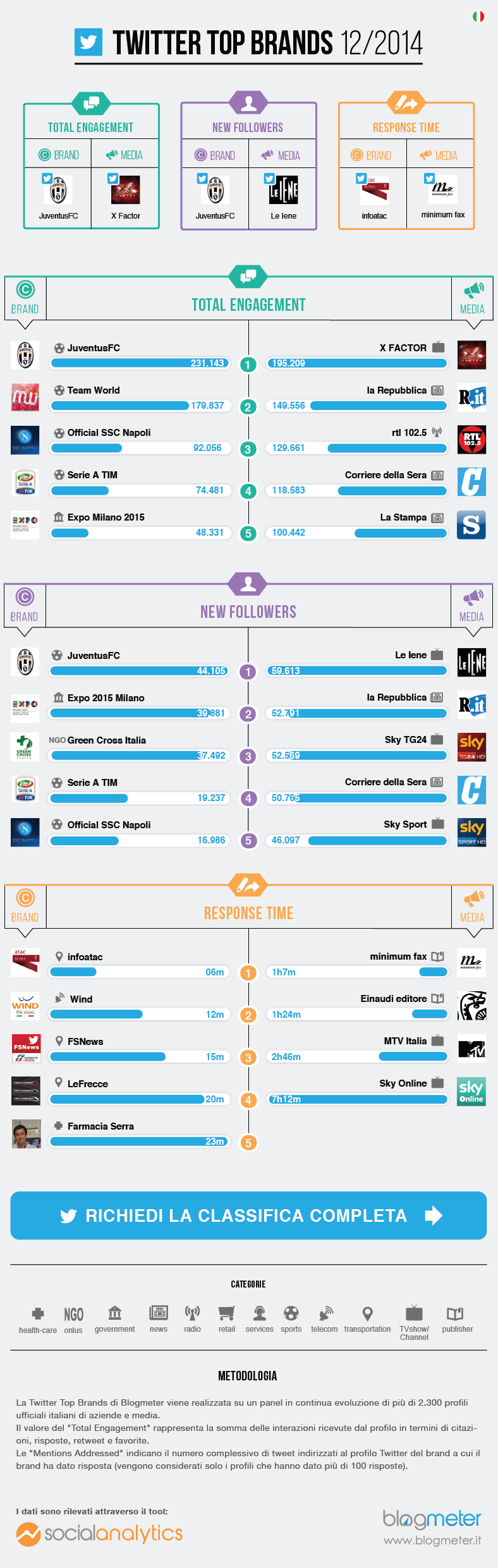 12_twitter top brands (1)