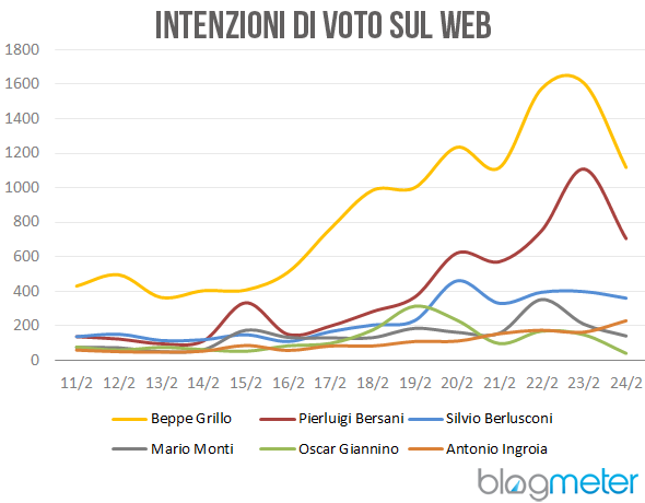 IntenzioniVotoWeb_24