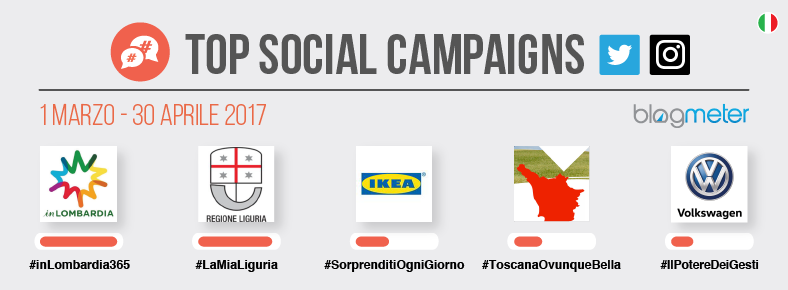 Blogmeter_Campaigns_Marzo-Aprile_Header