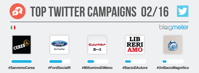 blog-header_tw_campaigns_02_2016