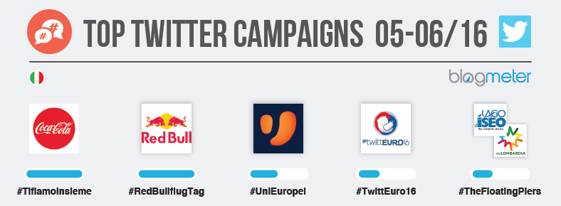 blog header_tw_campaigns_06_2016-01 (2)