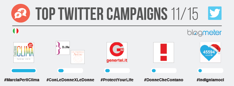 blog header_tw_campaigns_11-01