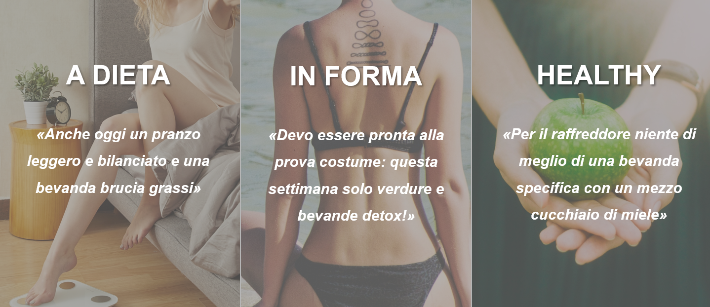 profilazione personas settore beverage