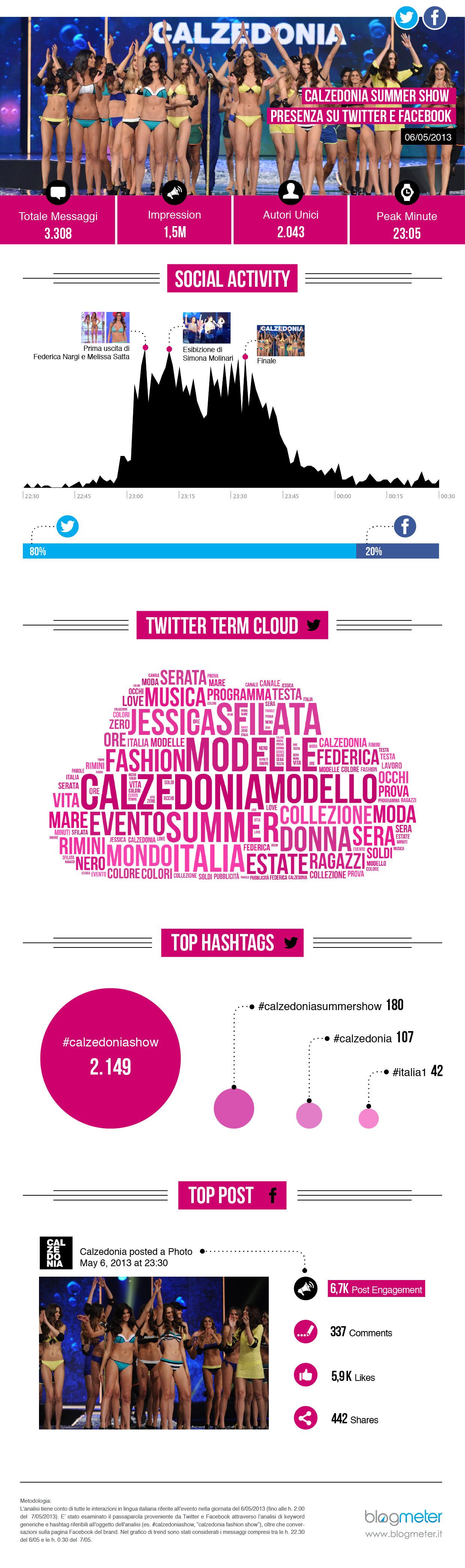 calzedonia summer show