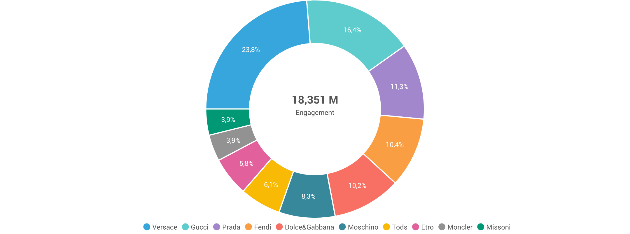 Comparison_Engagement_03-10-2022